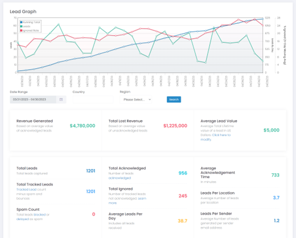 Lead Dashboard for Locator Software